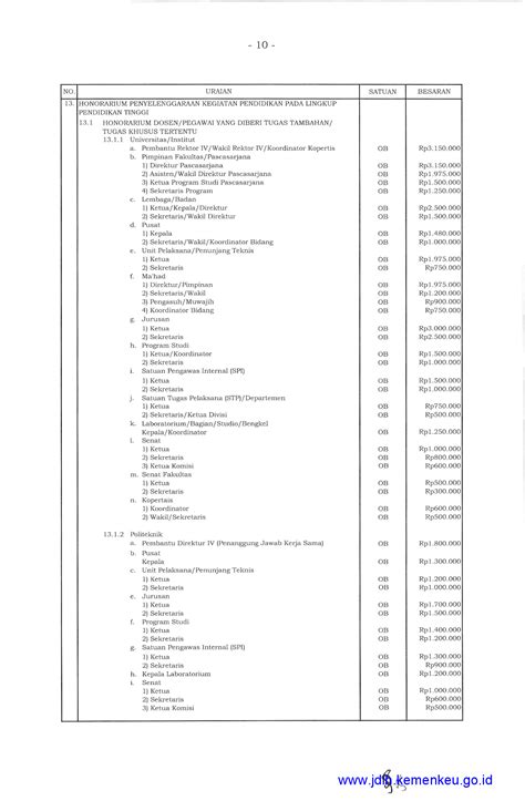 Standar Biaya Masukan 2021 – newstempo
