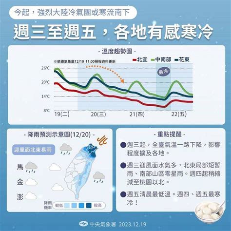 入冬寒流低溫 台北市3天19人猝死 社會 自由時報電子報