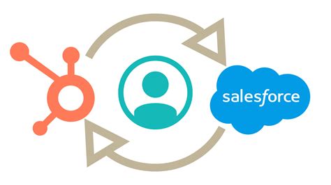 Five Step Guide Hubspot Salesforce Integration