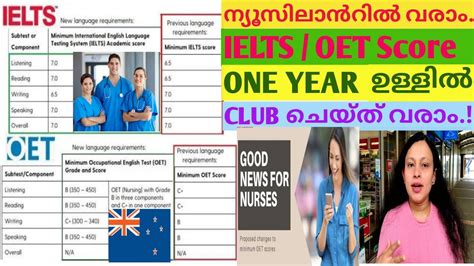 OET IELTS Modules Clubbing In One Year Newzealand Nurses Council