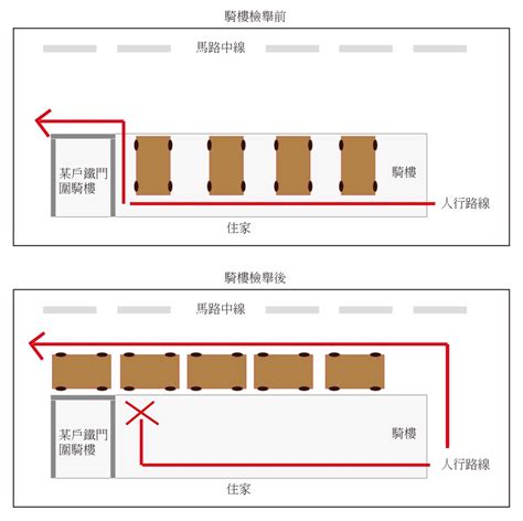 新聞 「騎樓停車」中市府頻開單 綠議員喊話 ：勸導取代開罰 Taichungbun板 Disp Bbs