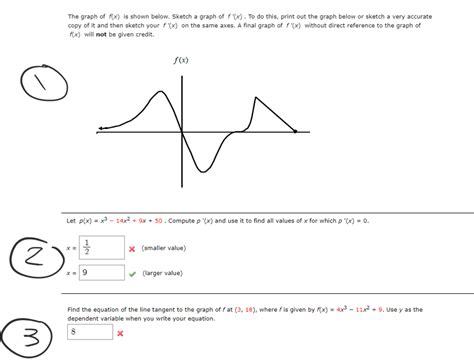 Solved The graph of fix) is shown below. Sketch a graph of | Chegg.com