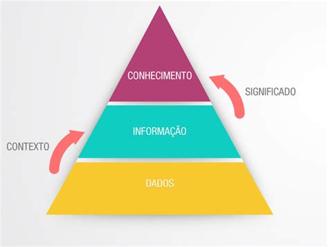 Descomplicando a Gestão do Conhecimento