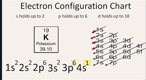 Electron Configuration for Potassium