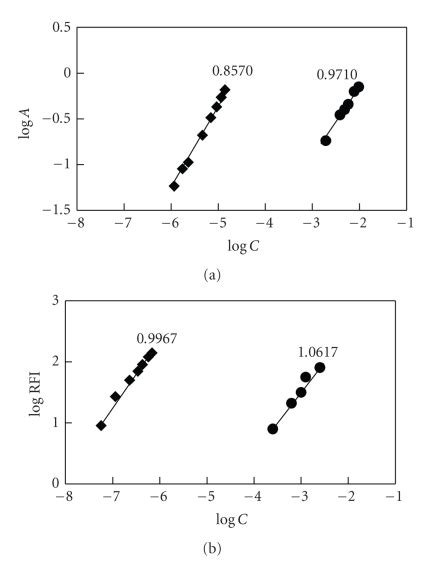 Limiting Logarithmic Plots For Molar Reactivity Of FLX With NQS A And