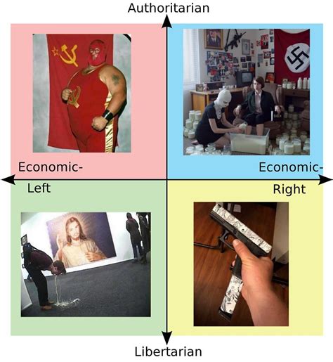 Cursed Images Political Compass R Politicalcompassmemes