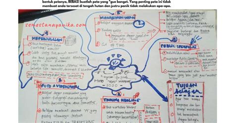 Apa Itu Peta Pikiran 10 Alat Untuk Membuat Peta Pikir