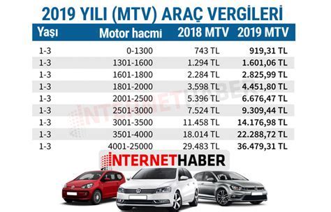 Araba Vergisi Hesaplama Lacivert Blog