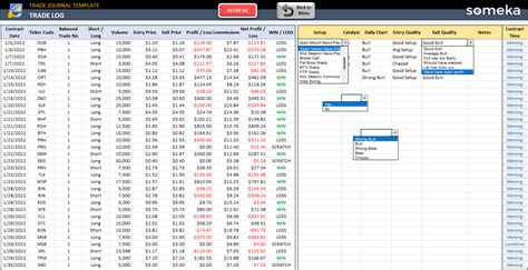 Trading Journal Template - Day Traders Spreadsheet