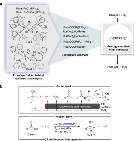 Catalytic Hydrogenation Of Carboxylic Acid