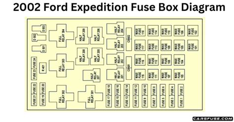 2002 Ford Expedition Fuse Box Diagram