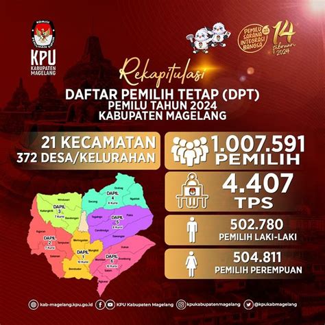 Dpt Pemilu 2024 Di Kabupaten Magelang Alokasi Kursi Dan Dapil Fordemid