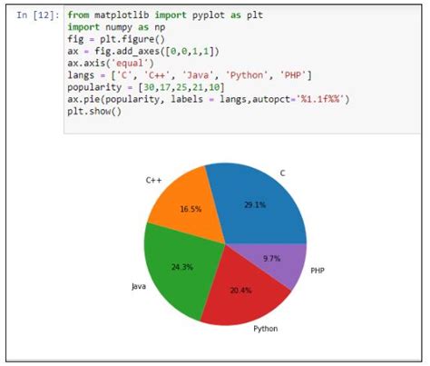 An Introduction To Matplotlib For Beginners