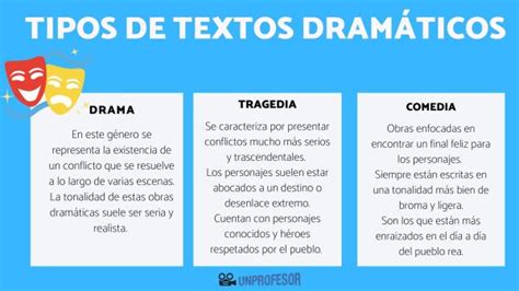 Caracteristicas De Los Textos Dramaticos Image To U