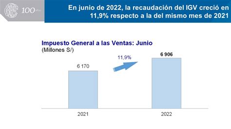 Banco Central De Reserva Del Perú Bcrp On Twitter Bcrp En Junio