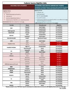 VFC WyVIP Vaccine Eligibility Table Updated 01 2022 4 Wyoming