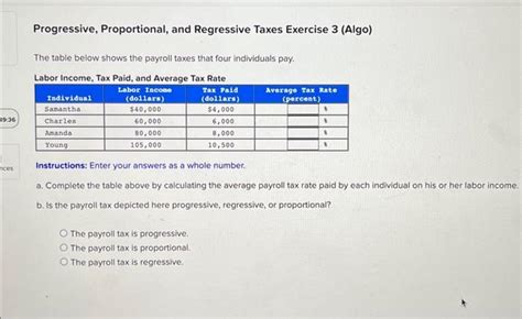 Solved Nces Progressive Proportional And Regressive Chegg