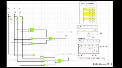Electrónica digital implementación de una función mediante puertas