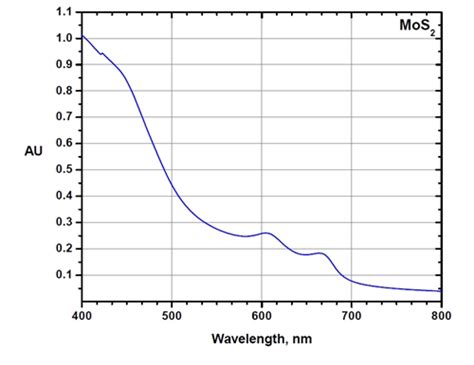 Molybdenum Disulfide MoS2 Pristine Flakes In Solution 100 Ml