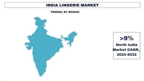 India Lingerie Market Size Trends And Forecast 2024 2032