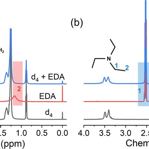 A Steady State PLE And PL Spectra Of T4 Mn Crystals At Various