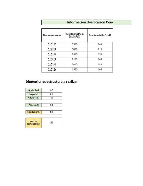 Dosificación Concreto Alejandro Hernández Camacho Udocz