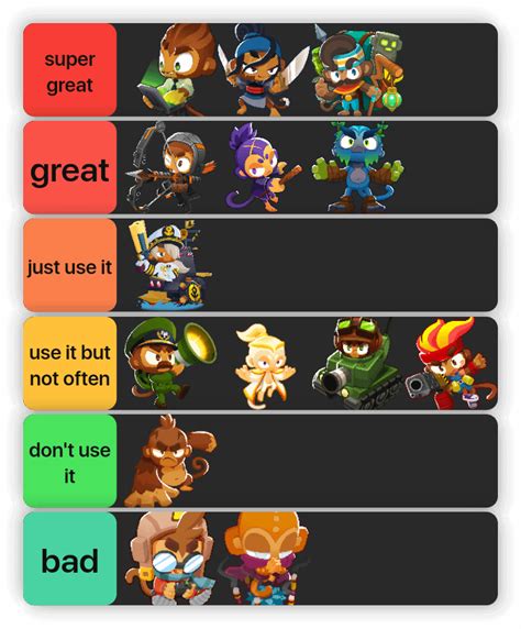 Hero Tier List Rbtd6