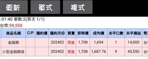 2881 富邦金 今天金融指強勢，收實體紅k應該｜cmoney 股市爆料同學會