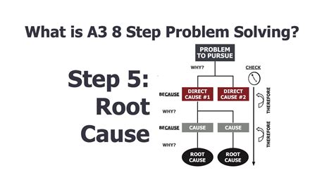 What Is A3 8 Step Problem Solving Step 5 Root Cause Youtube