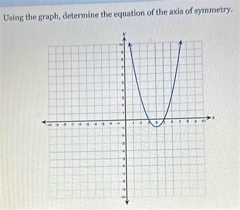 Solved Using The Graph Determine The Equation Of The Axis Of Symmetry Algebra