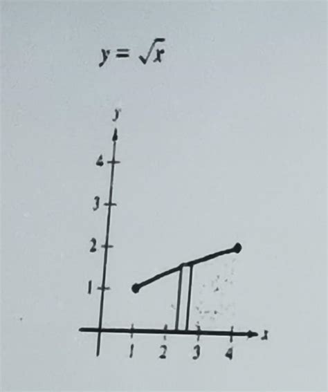 y=x | Chegg.com