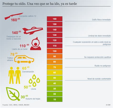 Ltimo Infinito Borroso Ruidos Que Contaminan El Medio Ambiente Esta