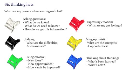 6 Thinking Hats Technique Crowe Associates