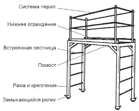 Передвижные сборные леса (вышки туры)