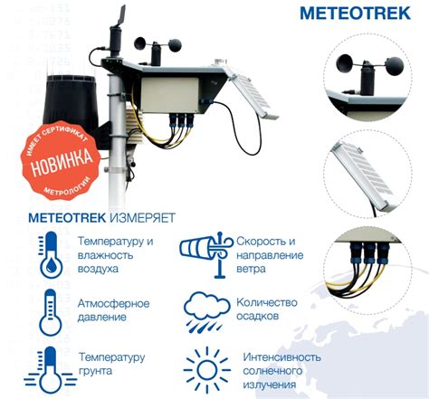 Метеостанция и Агроконтроль как единое целое | Агроконтроль - IoT ...