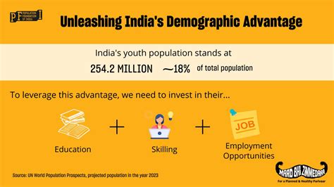 Population Foundation Of India On Twitter As We Discuss The