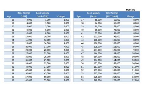 Jadual Caruman Kwsp 2019 Cosma Palermo