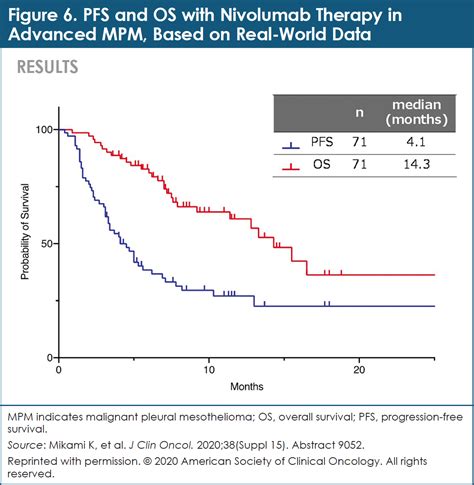 ASCO 2020 Lung Cancer Highlights