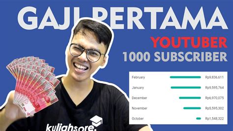 Gaji Pertama Dari Youtube Gaji Youtuber Pemula Subscriber Wajib