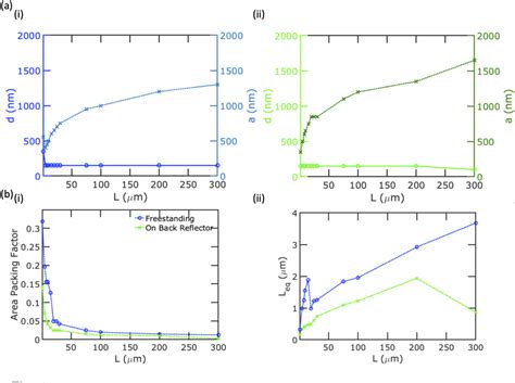 Figure From Detailed Balance Analysis Of Vertical Gaas Nanowire Array