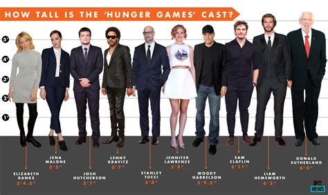 Jennifer Lawrence Height Josh Hutcherson