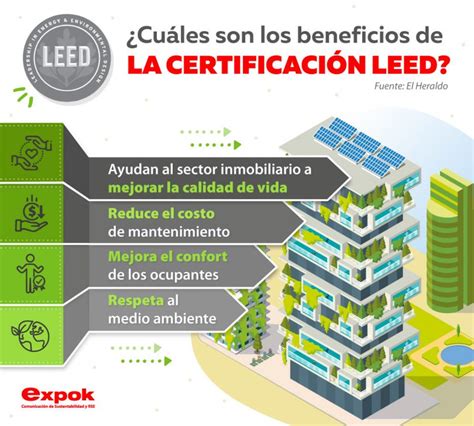 ¿cuáles Son Los Beneficios De La Certificación Leed