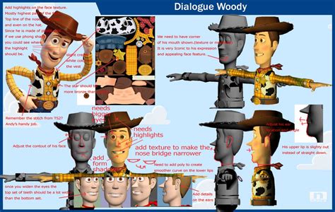 Toy Story Woody Disney Model Sheet Woody Toy Story Toy Story Toy Story 3