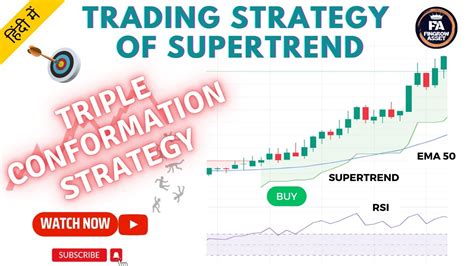 Supertrend Trading Strategy Analysis In Hindi Triple Conformation