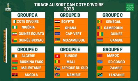 AFCON 2023 Draws: Exciting derbies and reunions in the group stage - At a glance - Sport News Africa