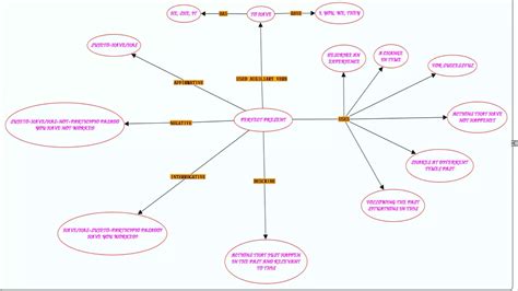 Mapa Conceptual Present Perfect Luz Celmar Garcia Ppt