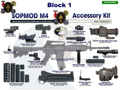 Sopmod M4 Forças Terrestres Forte