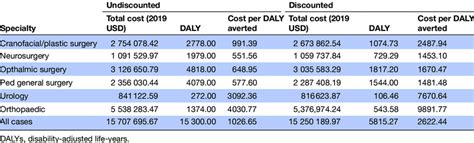 Incremental Cost Effectiveness Ratios Download Scientific Diagram