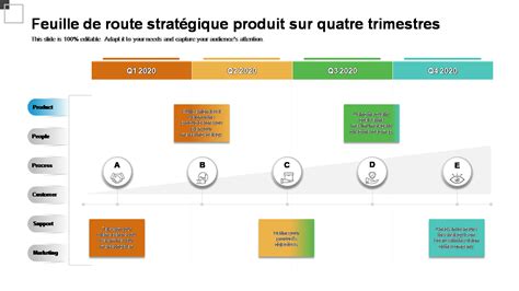 Top Des Mod Les De Feuille De Route Strat Gique Pour Aider Votre