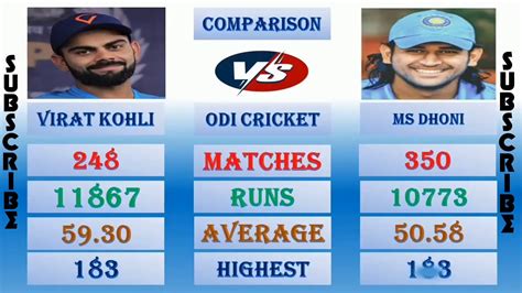 Ipl Player Retention From Ms Dhoni To Virat Kohli Complete List Hot